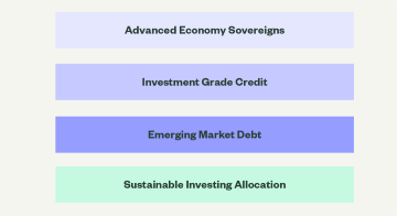 Fixed Income2025: Roadmap