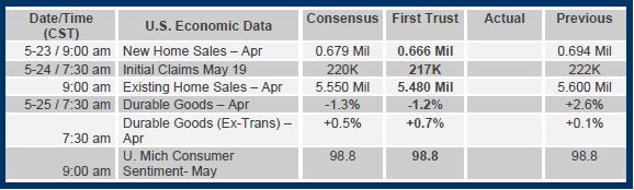 Brian Wesbury Weekly Outlook