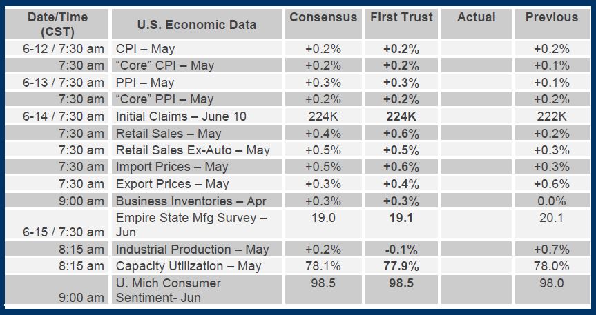 Brian Wesbury Weekly Outlook