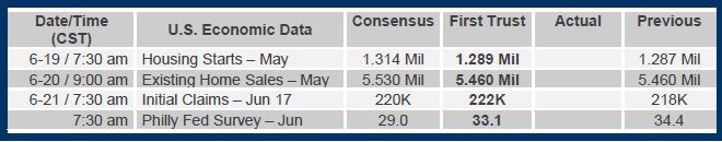 Brian Wesbury Weekly Outlook