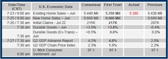 Brian Wesbury Weekly Outlook