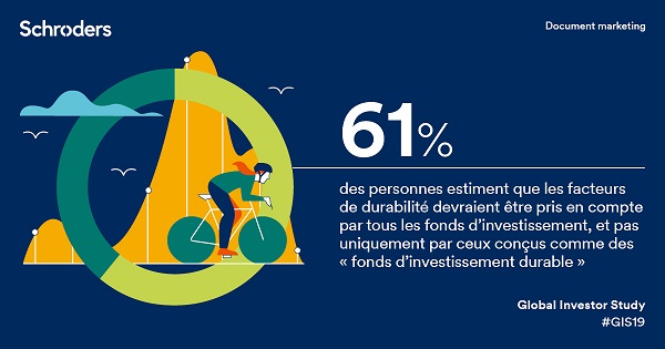 Enquête Global Investor Study 2019 - durabilité