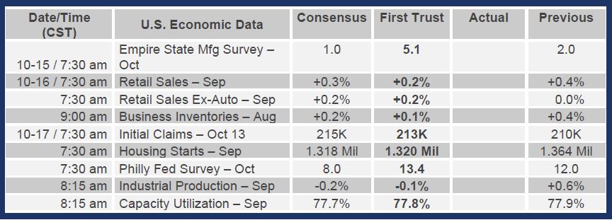 Brian Wesbury Weekly Outlook