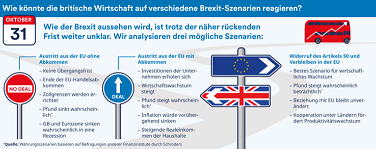 Infografik: ein Schnappschuss von der Weltwirtschaft im Oktober 2019