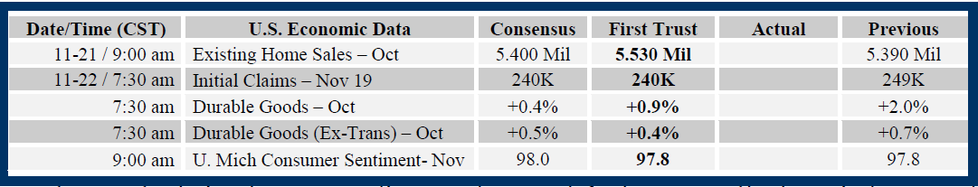 Brian Wesbury Weekly Outlook