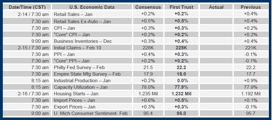 Brian Wesbury Weekly Outlook