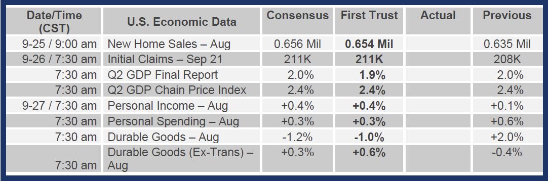 Brian Wesbury Weekly Outlook