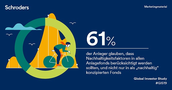 Global Investor Study 2019 - Nachhaltigkeit