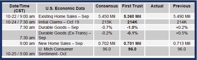 Brian Wesbury Weekly Outlook