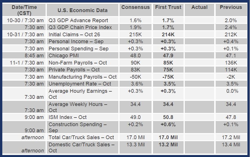 Brian Wesbury Weekly Outlook