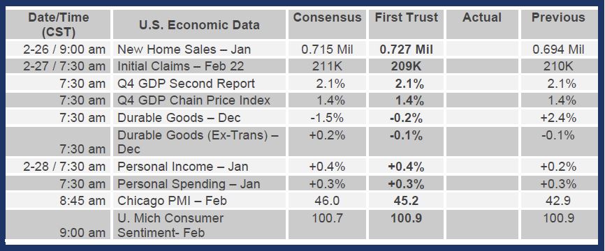 Brian Wesbury Weekly Outlook