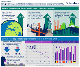 Infographie: septembre 2020