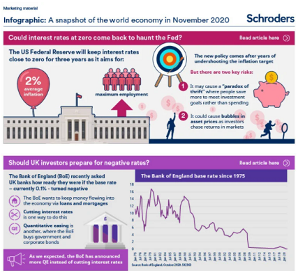 A snapshot of the global economy in November 2020