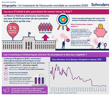 Infographie : Un instantané de l’économie mondiale en novembre 2020