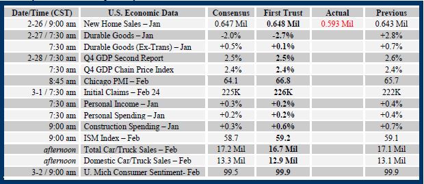 Brian Wesbury Weekly Outlook