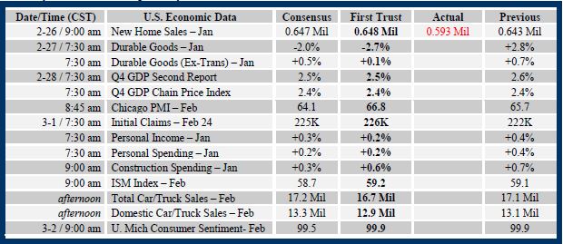 Brian Wesbury Weekly Outlook