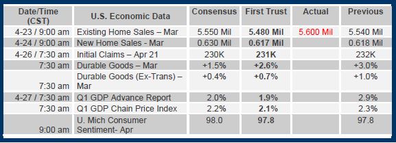 Brian Wesbury Weekly Outlook