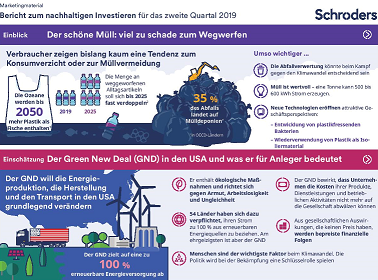 Infografik: Nachhaltigkeitsbericht Q2 2019