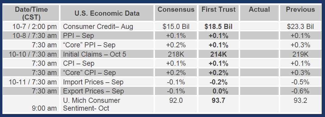 Brian Wesbury Weekly Outlook