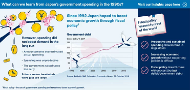 Infographic: A snapshot of the world economy in November 2019