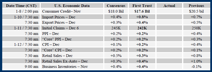 Brian Wesbury Weekly Outlook