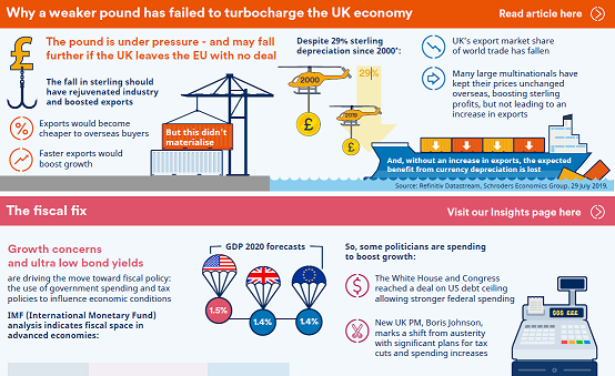 Infographic: A snapshot of the world economy in August 2019