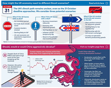 Infographic: A snapshot of the world economy in October 2019