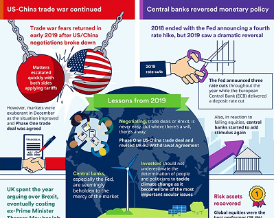 Infographic: A snapshot of the world economy - 2019 in review