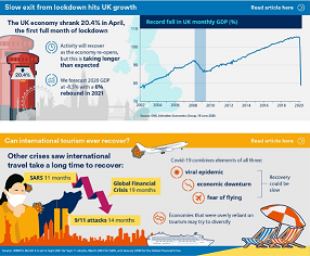 Infographic: a snapshot of the global economy in July 2020