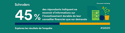 Enquête Global Investor Study 2020